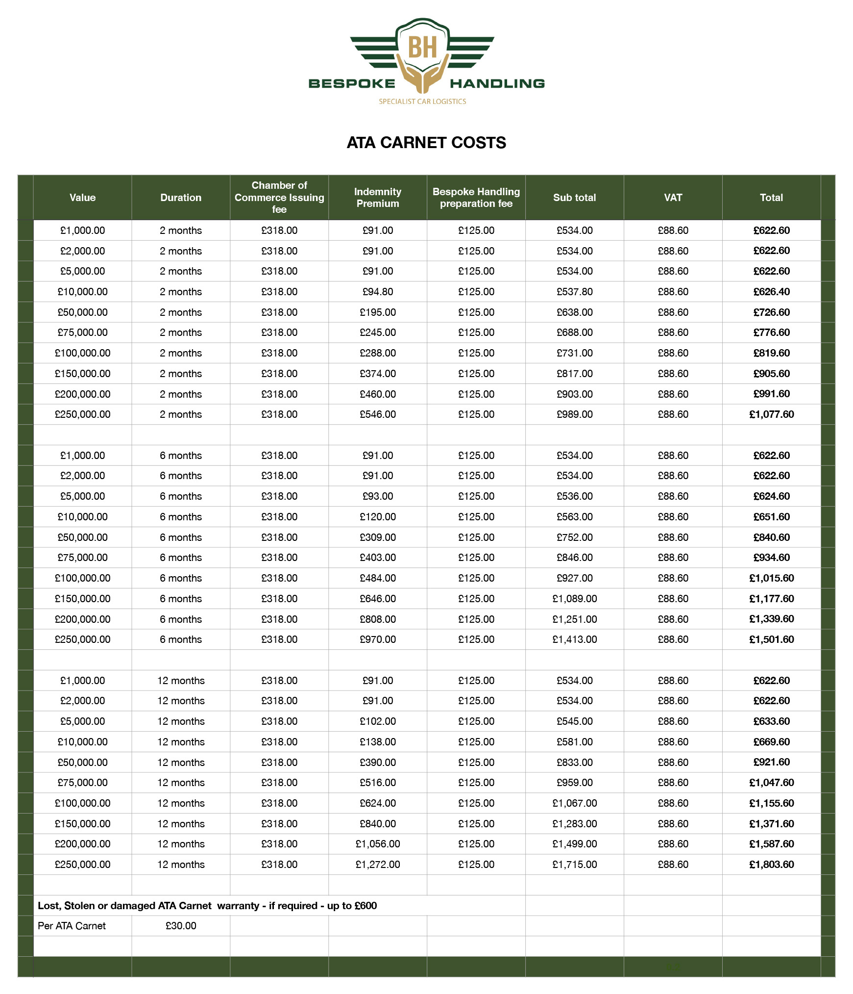 ATA Carnet costs